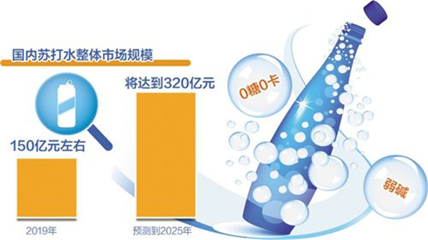 蘇打水.jpg